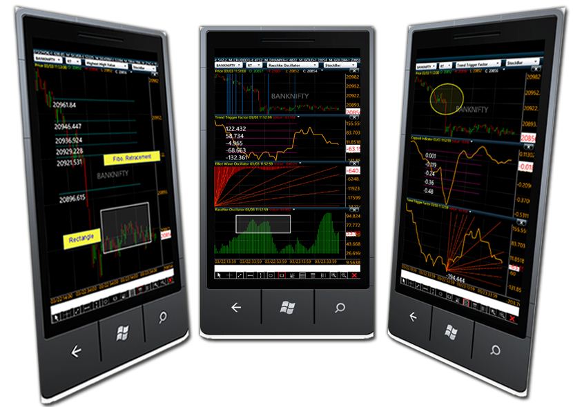 Mobile Charts Application