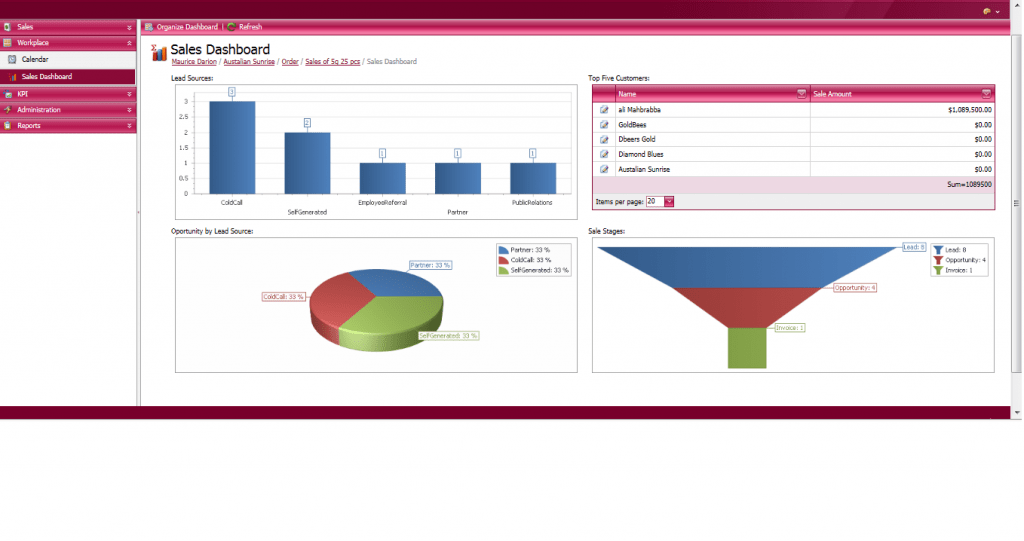 Sales Managment: CRM Sales Dashboard Sales Managment: CRM Sales Dashboard