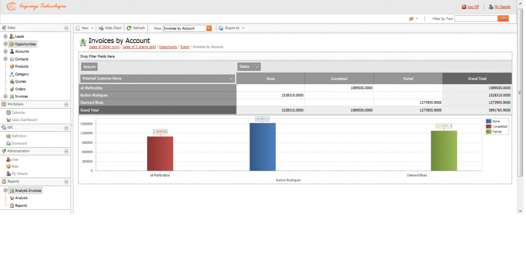 Sales Managment: Invoice Reports CRM Sales Managment: Invoice Reports CRM