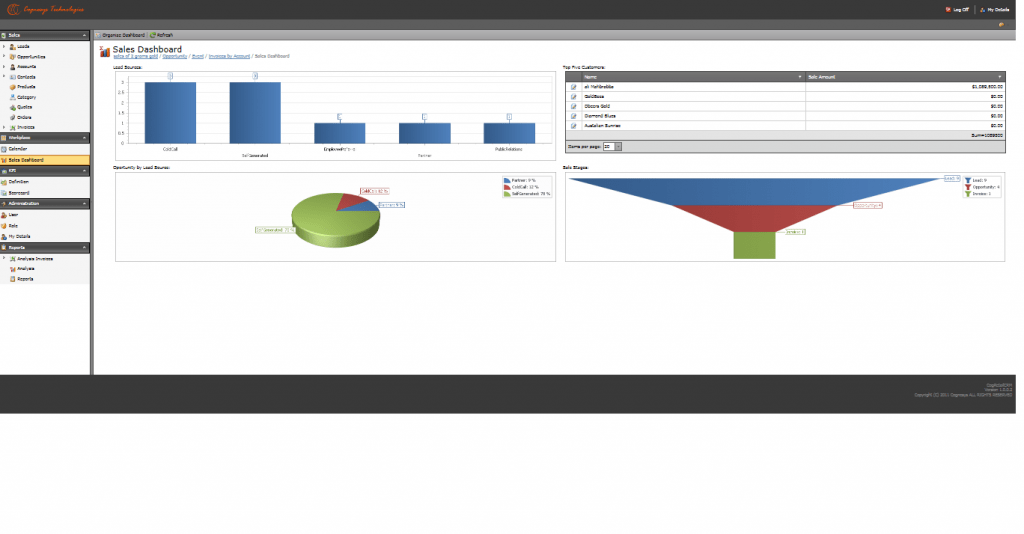 Sales Dashboard CRM Business Intelligence Sales Dashboard CRM Business Intelligence