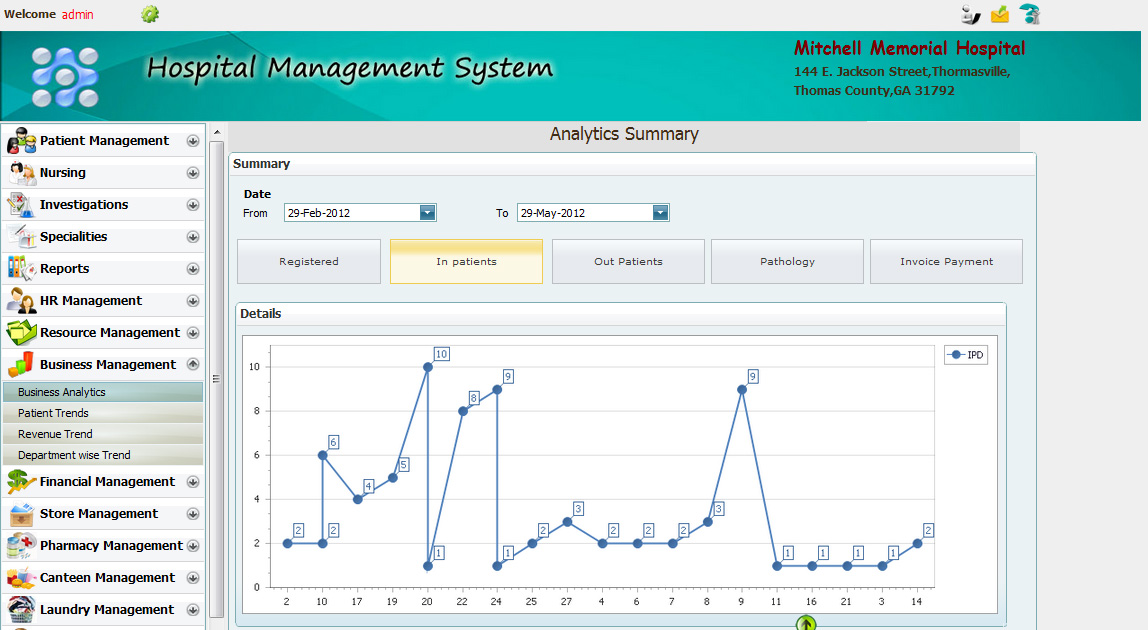 Cheapest Hospital Management Software