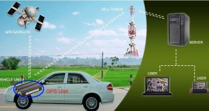 Vehicle Tracking