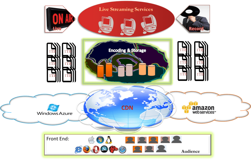 CogLive